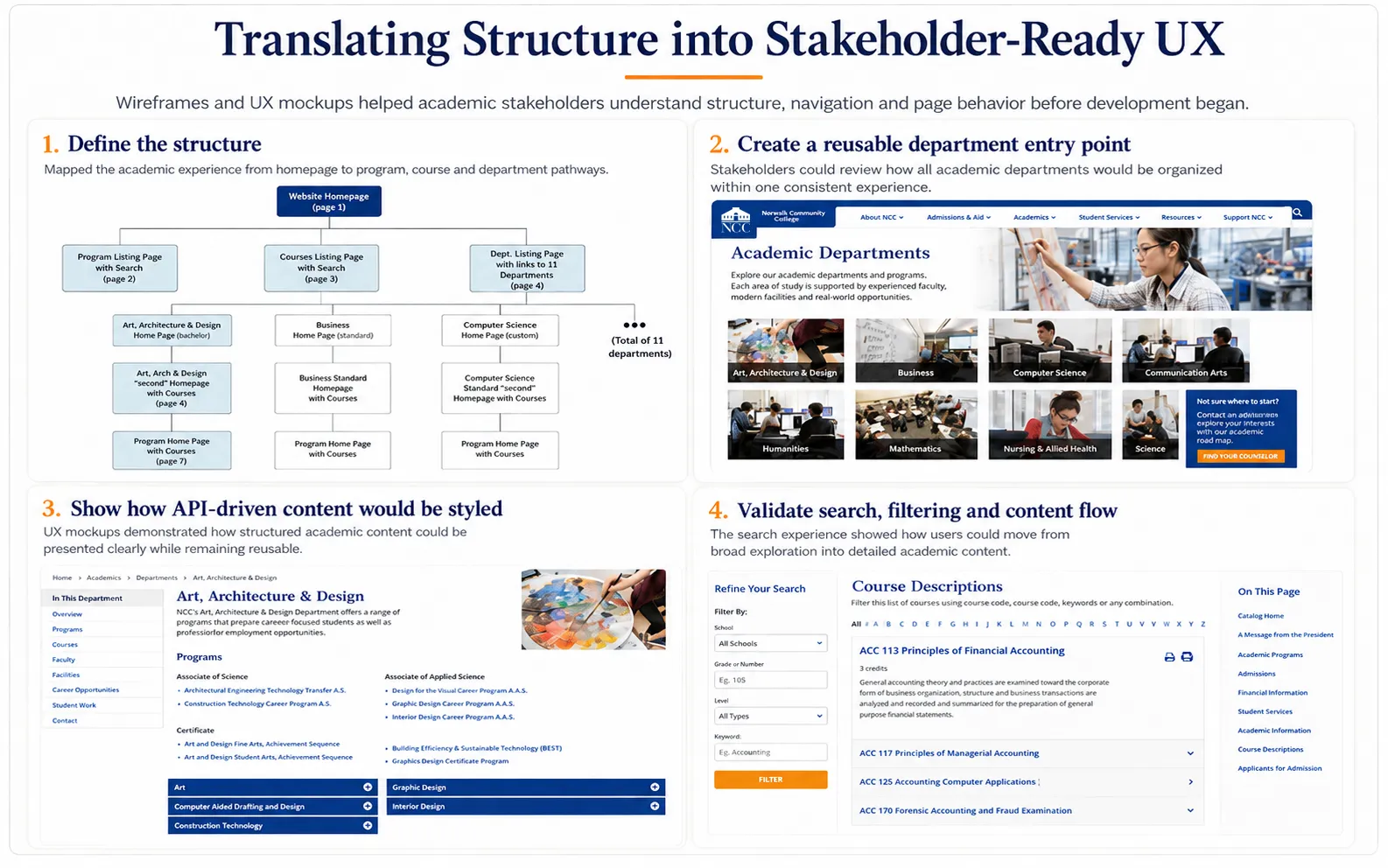 Wireframe and user experience planning created for Norwalk Community College