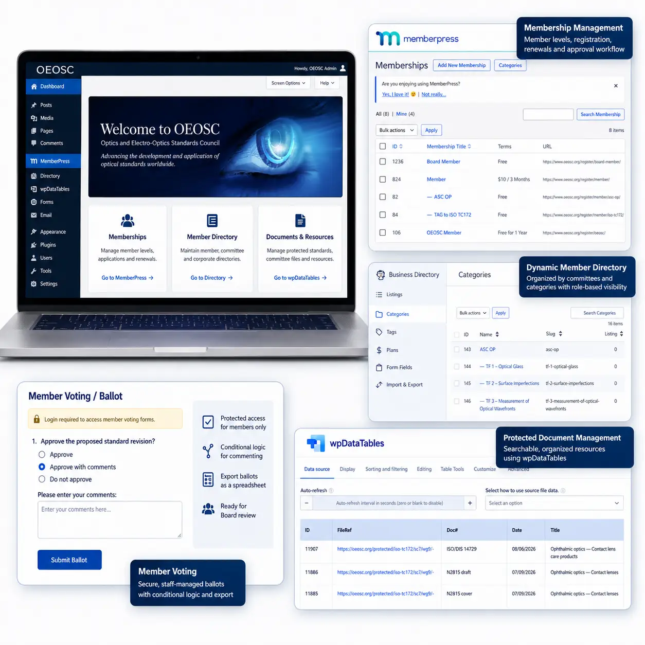 OEOSC WordPress backend showing MemberPress membership management, dynamic directory structure and wpDataTables protected document management